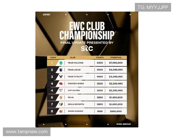 全球总决赛最新积分榜EDG凭借55分稳居第一名